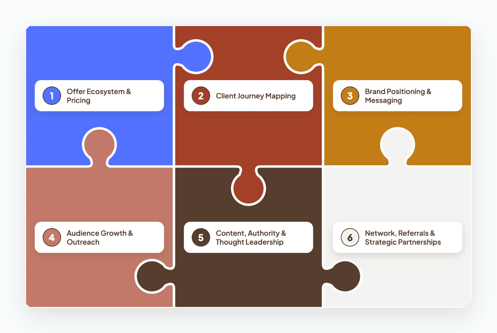 Trust at Scale framework — six interlocking elements shown as a six-piece puzzle