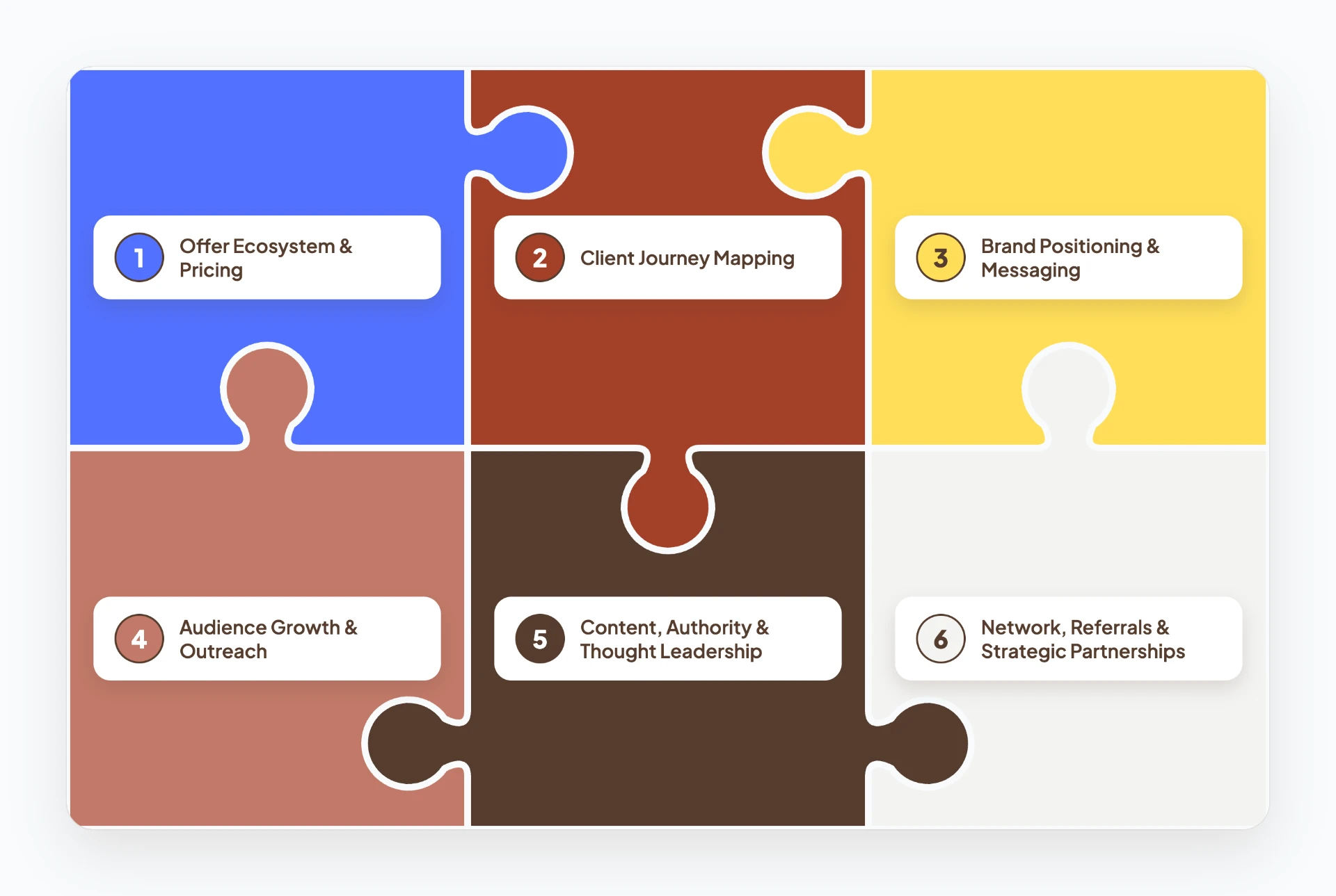 Trust at Scale framework — six interlocking elements shown as a six-piece puzzle